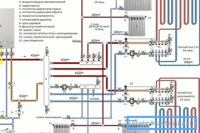 Lämmitys- ja kuumavesijärjestelmän järjestelmä kaasukattilalla