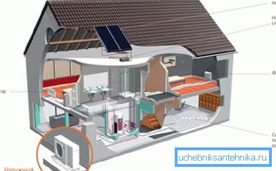 Ilmastointilämmitysjärjestelmä Ilmastointilämmitysjärjestelmä