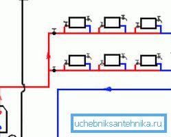 Lämmitysjärjestelmä vaakatasossa