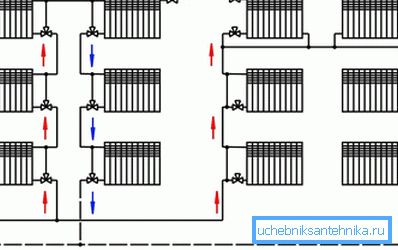 Yhden putken lämmitysjärjestelmän paristojen liitäntäkaaviot Yhden putken lämmitysjärjestelmän paristojen liitäntäkaaviot
