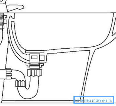 Bidet-yhteys Bidet-yhteys