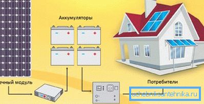 Lämmitysjärjestelmän aurinkosähköelementtien liitäntäkaavio Lämmitysjärjestelmän aurinkosähköelementtien liitäntäkaavio