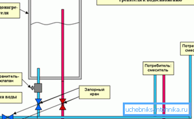 Yhteys vesihuoltoon on hyvin yksinkertainen ja suoraviivainen. Yhteys vesihuoltoon on hyvin yksinkertainen ja suoraviivainen.