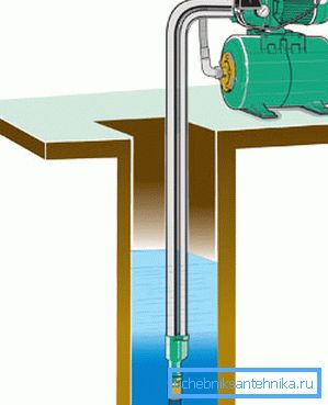 Ulkoinen pumpun liitäntäkaavio Ulkoinen pumpun liitäntäkaavio