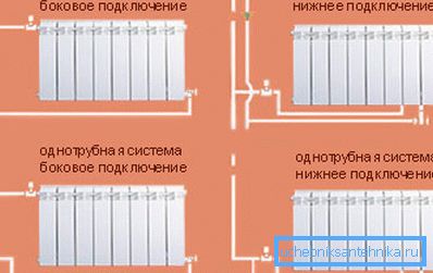 Polypropeeniputkien liitäntäkaavio Polypropeeniputkien liitäntäkaavio