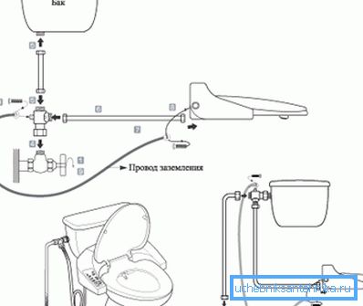 Istuimen liitäntäbidee Istuimen liitäntäbidee