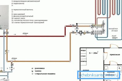 Lattialämmityksen johdotus Lattialämmityksen johdotus