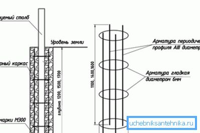 Kaavio yksinkertaisesta vahvistushäkistä Kaavio yksinkertaisesta vahvistushäkistä