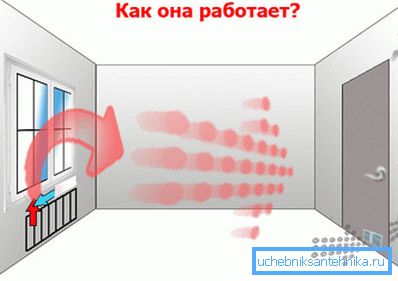 Ilmanvaihtojärjestelmä oven läpi. Ilmanvaihtojärjestelmä oven läpi.