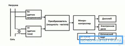 Elektronisen mittarin järjestelmä