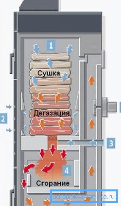 Bosch 2000 B-kattilan käyttöjärjestelmä Bosch 2000 B-kattilan käyttöjärjestelmä