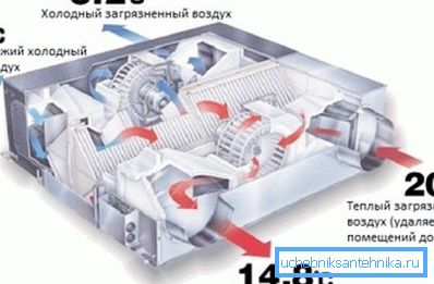 Lämmön talteenottimen järjestelmä Lämmön talteenottimen järjestelmä