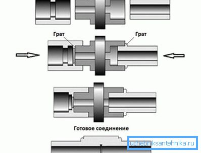 Juotoskupin ja polypropeeniputkien työstöjärjestelmä Juotoskupin ja polypropeeniputkien työstöjärjestelmä