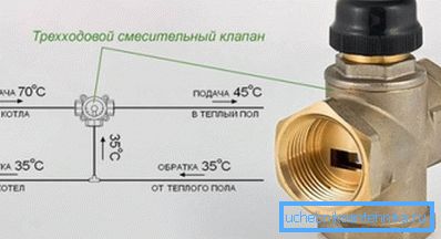Kolmisuuntaisen venttiilin järjestelmä Kolmisuuntaisen venttiilin järjestelmä
