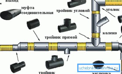 Asennusasennukset Asennusasennukset