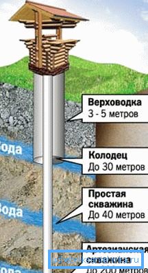 Pohjaveden asettelu