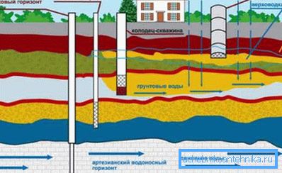 Eri vesikerrosten jakauma Eri vesikerrosten jakauma