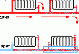 Pipe layout