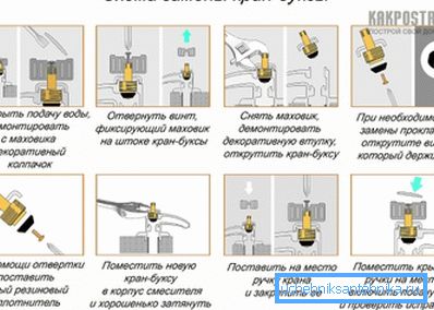 Korjaustöiden järjestelmä Korjaustöiden järjestelmä
