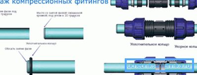 Collet Chuckin kokoonpanokaavio Collet Chuckin kokoonpanokaavio
