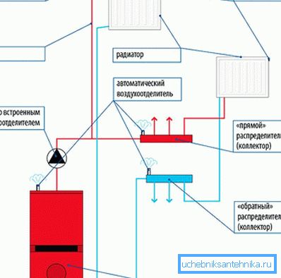 Lämmitysjärjestelmän kaavio