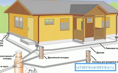 Viemäröintijärjestelmän kaavio