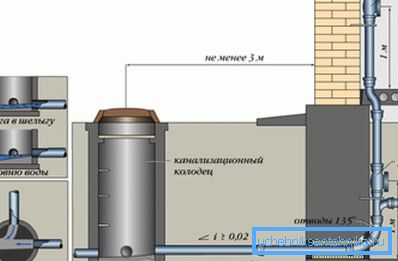 Tarkastusakselin kaavio.