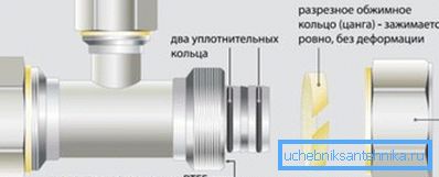 Collet-sovituskaavio Collet-sovituskaavio