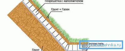 1207 Geogrid-maaperän vahvistusjärjestelmä