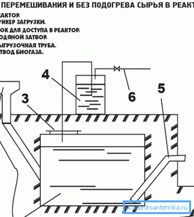 Biokaasun tuotannon asennusohjelma