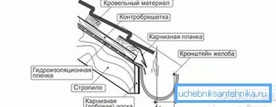 2801 Kourun kannattimen asennussuunnitelma
