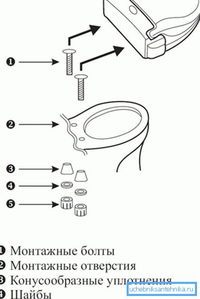 WC: n kannen asentaminen WC: n kannen asentaminen