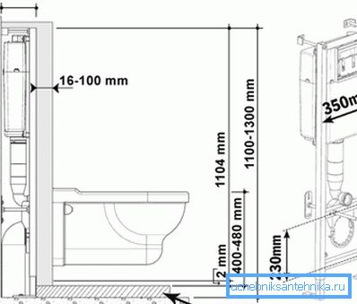 Ripustetun wc-istuimen asennus