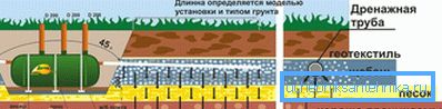 1146 Septisen säiliön asennussuunnitelma suodatuskentällä