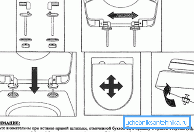 Istuimen asennuskaavio Istuimen asennuskaavio