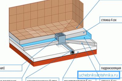 Kaavio suihkutikkaan laitteesta Kaavio suihkun laitteesta