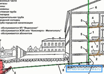 Viemäröintilaitteen asettelu Viemäröintilaitteen asettelu