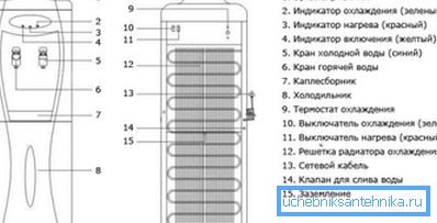 Järjestelmän tavanomaisen lattialämmityslaitteen laite