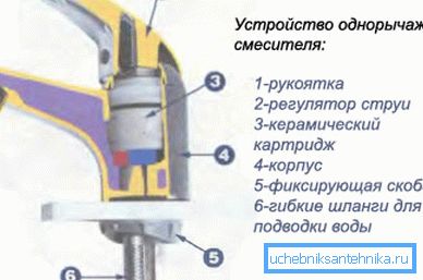 Kaavio laitteen yhden vivun nosturista. Kaavio laitteen yhden vivun nosturista.