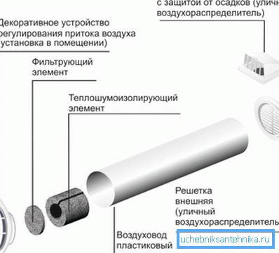 Kaavio syöttöventtiilistä Kaavio syöttöventtiilistä