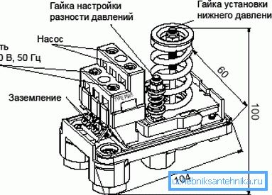 Painekytkinlaitteen kaavio.
