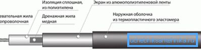 Kaavio lämmittimen lämmityslaitteesta Kaavio lämmittimen lämmityslaitteesta