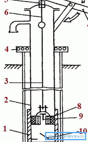Laitteen manuaalisen imuputken pumpun kaavio Laitteen manuaalisen imuputken pumpun kaavio