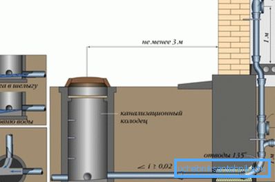 Kaavio nousuputkesta ja ulkoisesta jätevedestä Kaavio nousuputkesta ja ulkoisesta jätevedestä