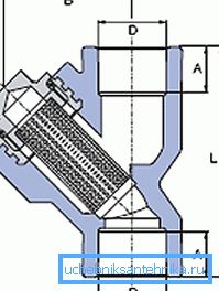 Kaavio kulmaöljylaitteesta