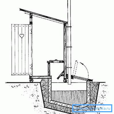 WC: n ilmanvaihtojärjestelmä WC: n ilmanvaihtojärjestelmä