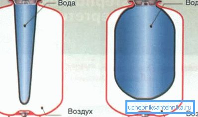 Suljettu tyyppi laitteen kaavio