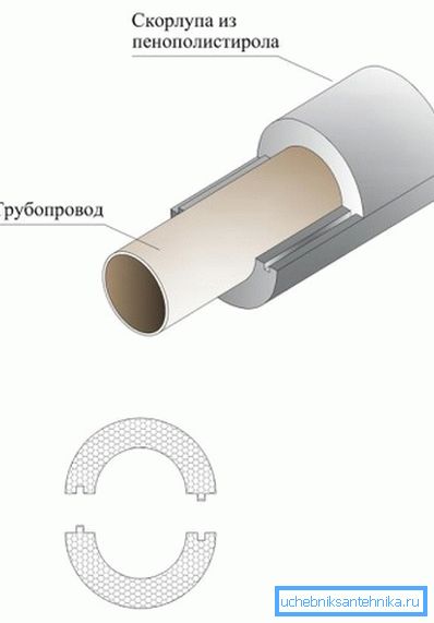 Tuuletusputken muovin eristysjärjestelmä