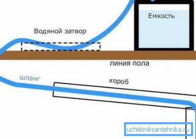 Vesiputkien eristysjärjestelmä Vesiputkien eristysjärjestelmä