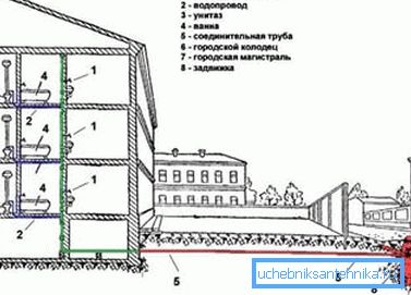Kotitalouksien LVI-järjestelmä. Kotitalouksien LVI-järjestelmä.